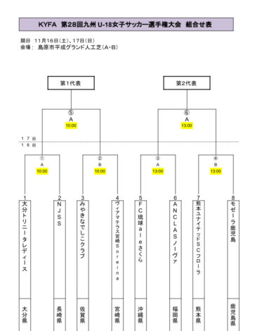 【ノーヴァ試合情報】KYFA 第28回九州U-18女子サッカー選手権大会出場について　(24.11.16～11.17)