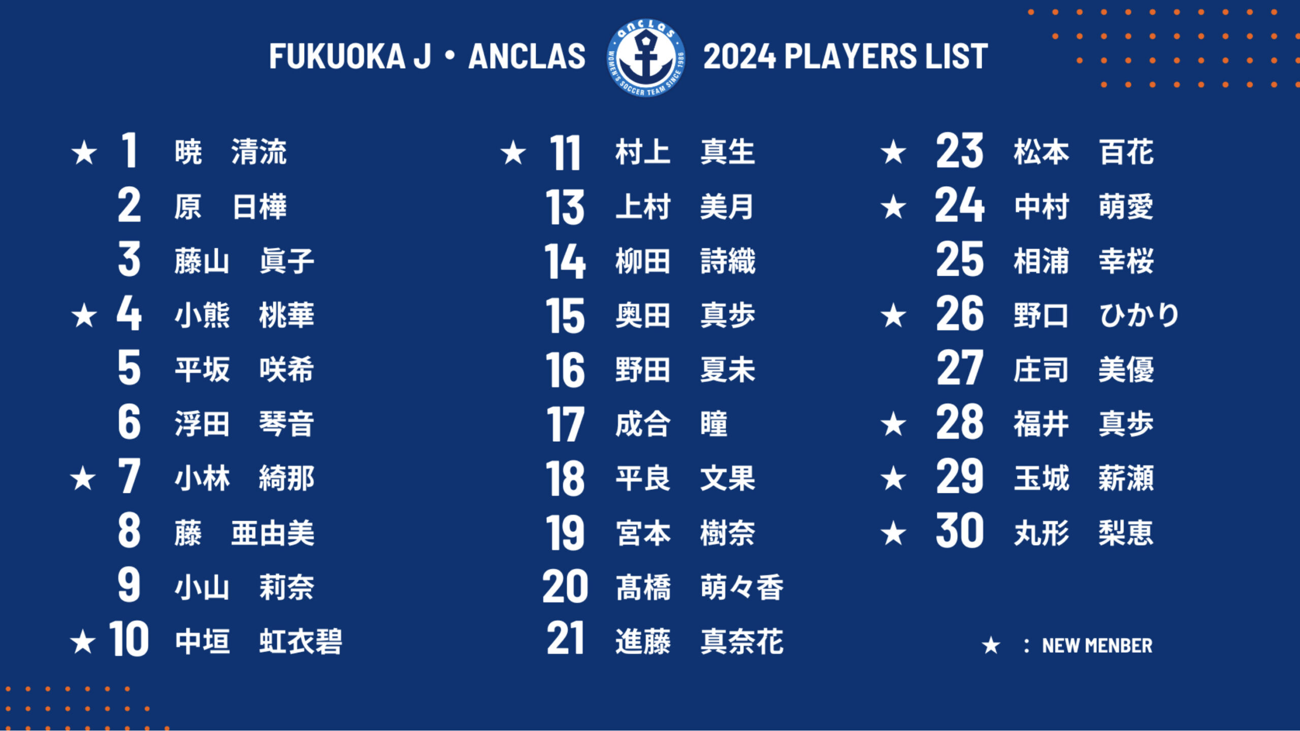 2024シーズン背番号一覧について